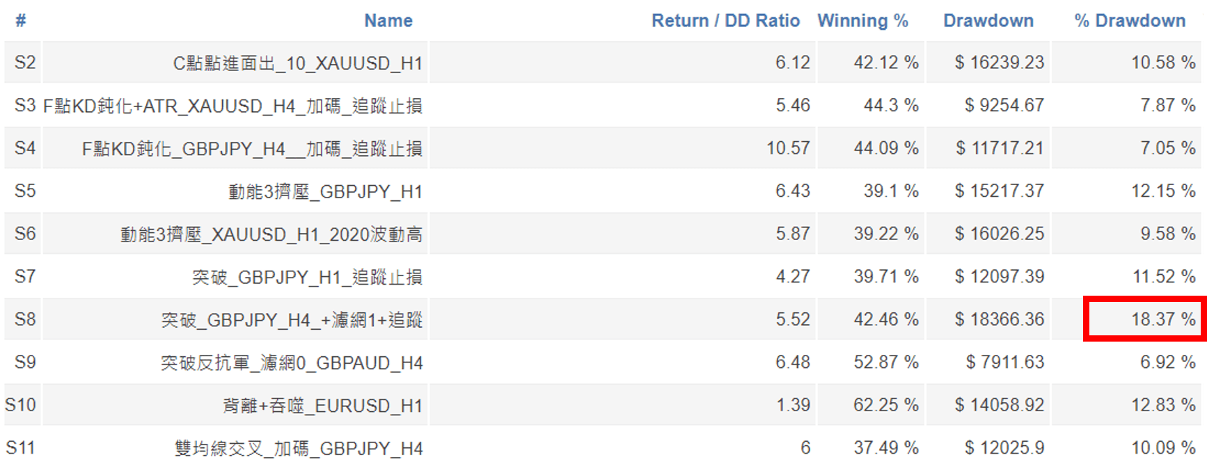 單支EA打天下vs.提高獲利降低風險的「投資組合Portfolio」 - Abby Queen 艾比女王宇宙