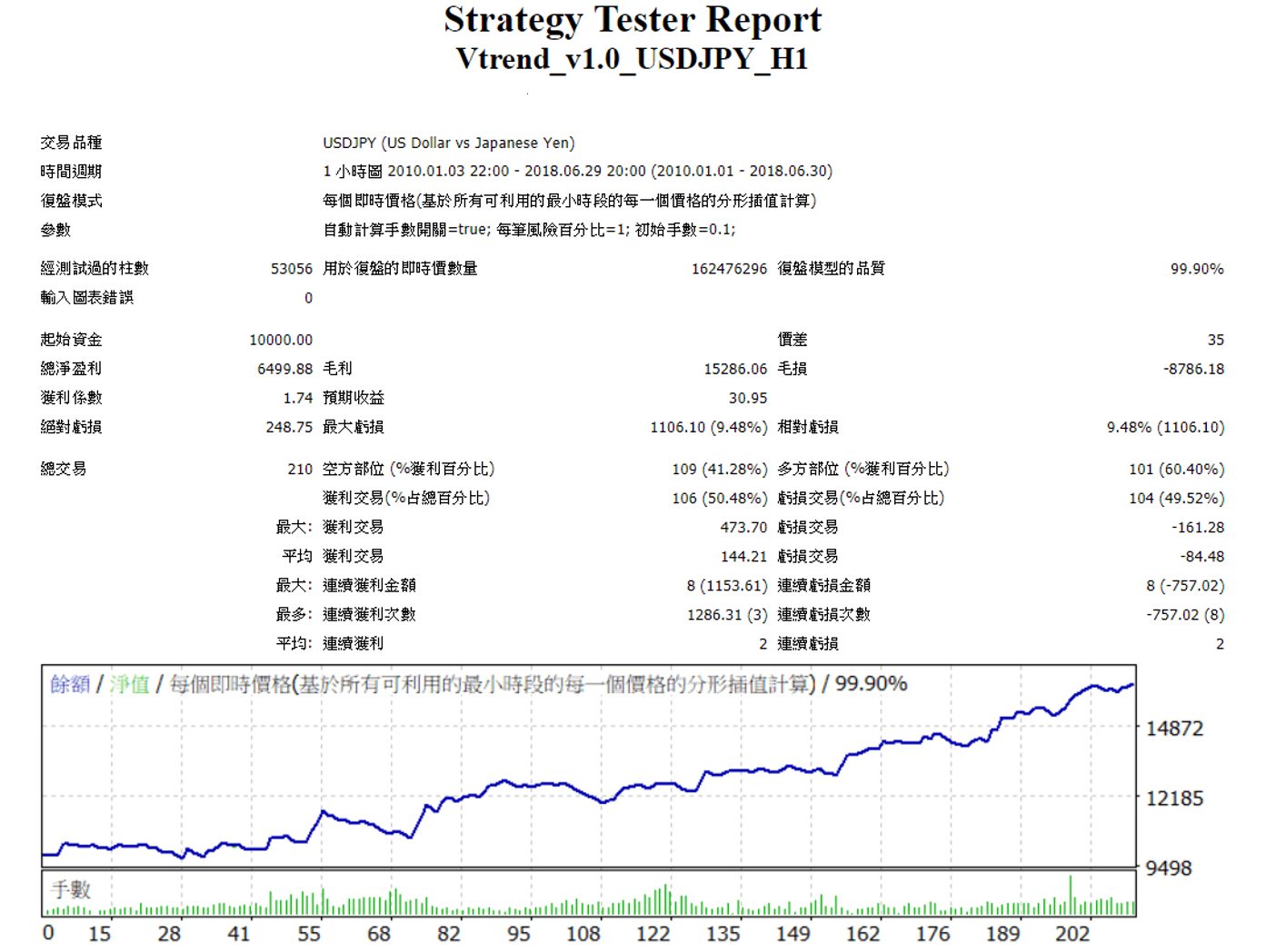 USDJPY