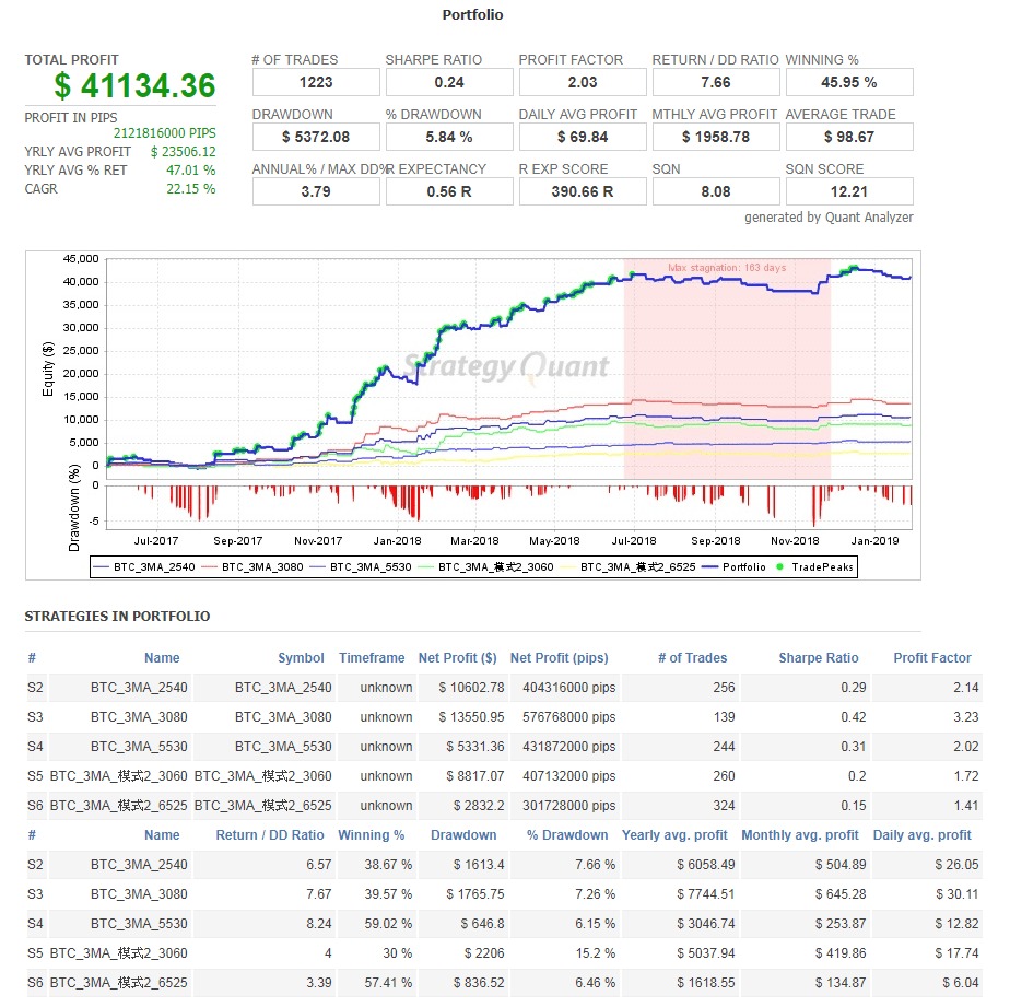 5支btc綜合qa_20190130