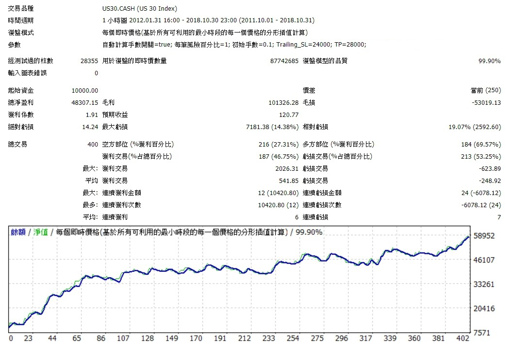 點進面出