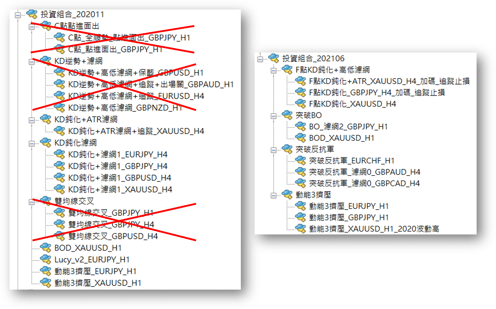 2021年艾比的外匯EA績效如何呢? 這一年行情發生什麼改變嗎?! - Abby Queen 艾比女王宇宙