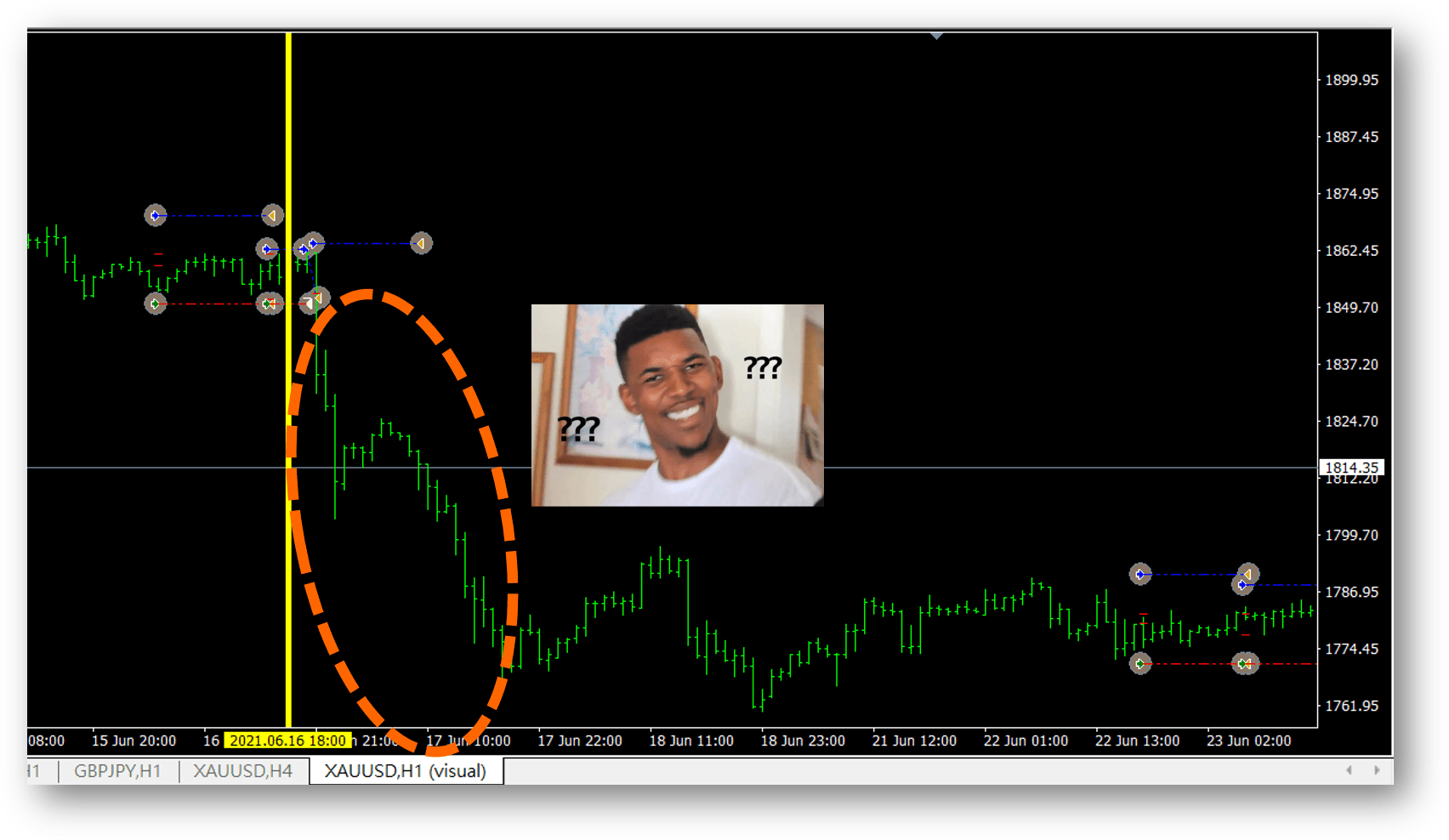 2021年艾比的外匯EA績效如何呢? 這一年行情發生什麼改變嗎?! - Abby Queen 艾比女王宇宙