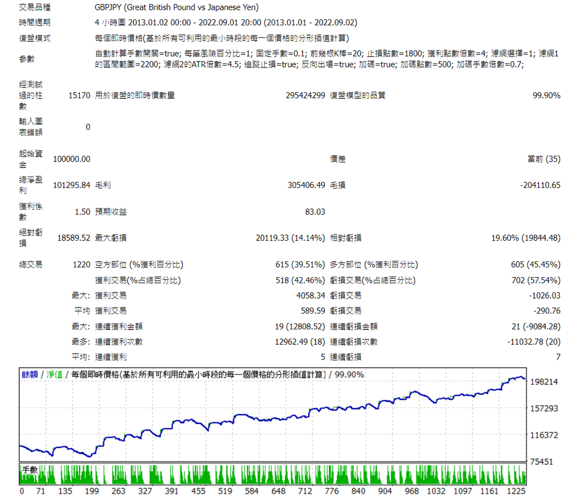 程式交易回測報表