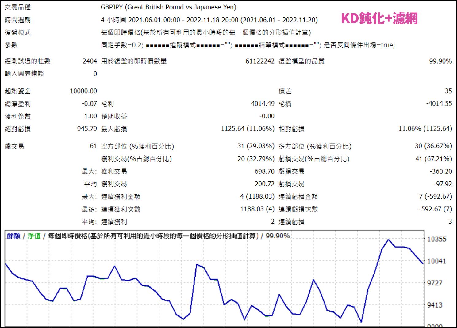 策略失效怎麼辦?微調重新優化獲利再創高!KD指標鈍化+濾網策略賺更多- Abby Queen 艾比女王宇宙