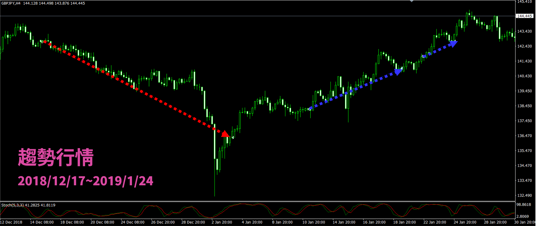 策略失效怎麼辦?微調重新優化獲利再創高!KD指標鈍化+濾網策略賺更多- Abby Queen 艾比女王宇宙