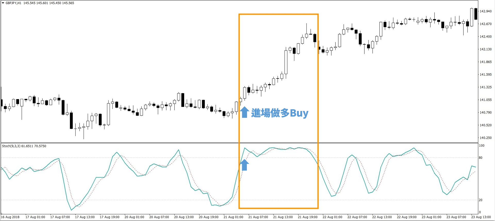 策略失效怎麼辦?微調重新優化獲利再創高!KD指標鈍化+濾網策略賺更多- Abby Queen 艾比女王宇宙