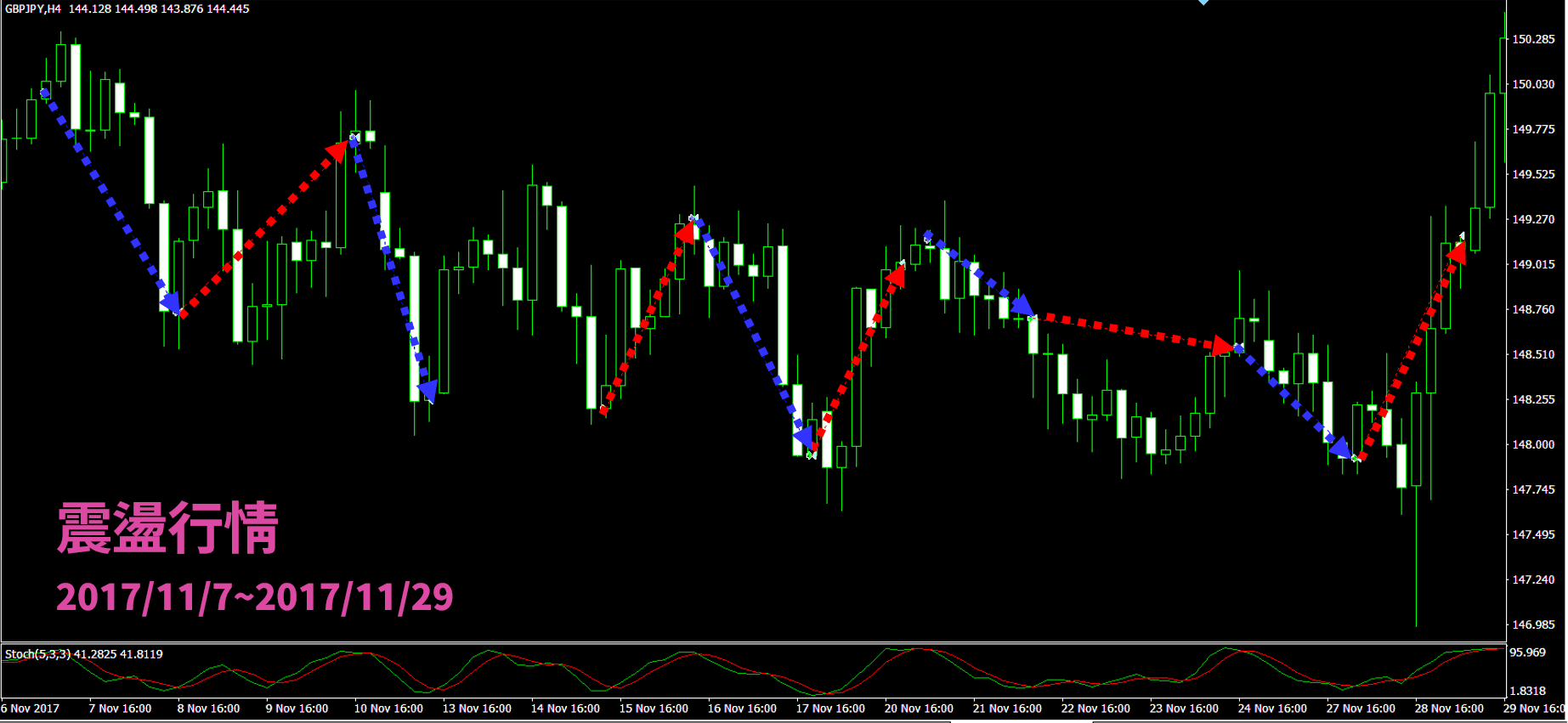 策略失效怎麼辦?微調重新優化獲利再創高!KD指標鈍化+濾網策略賺更多- Abby Queen 艾比女王宇宙