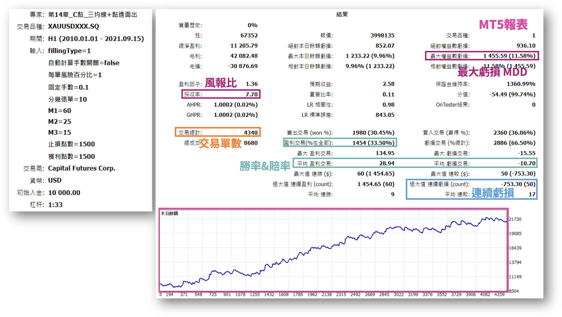 MDD是什麼?風報比是什麼?程式交易者在乎哪些回測分析數據? - Abby Queen 艾比女王宇宙