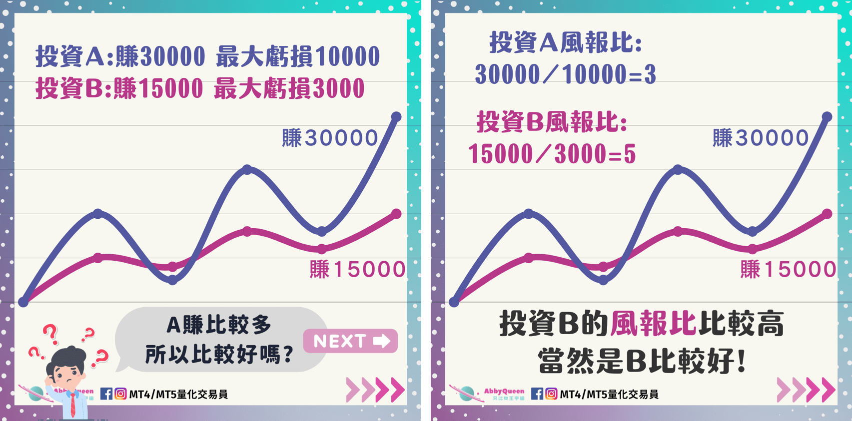 MDD是什麼?風報比是什麼?程式交易者在乎哪些回測分析數據? - Abby Queen 艾比女王宇宙