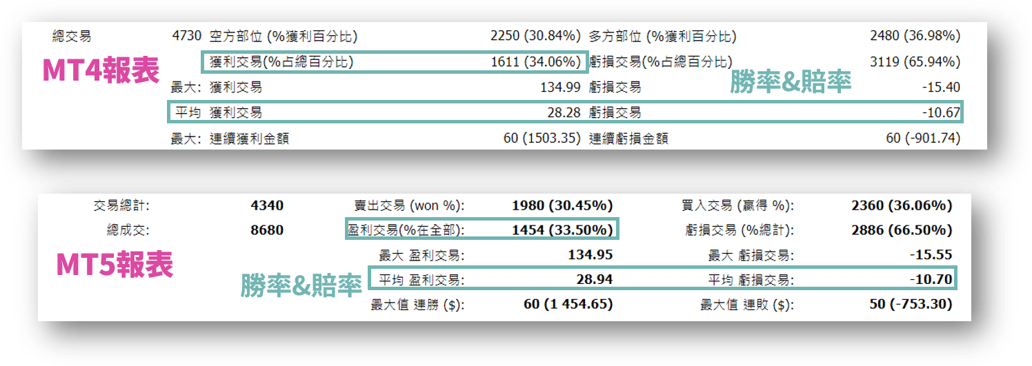 勝率賠率