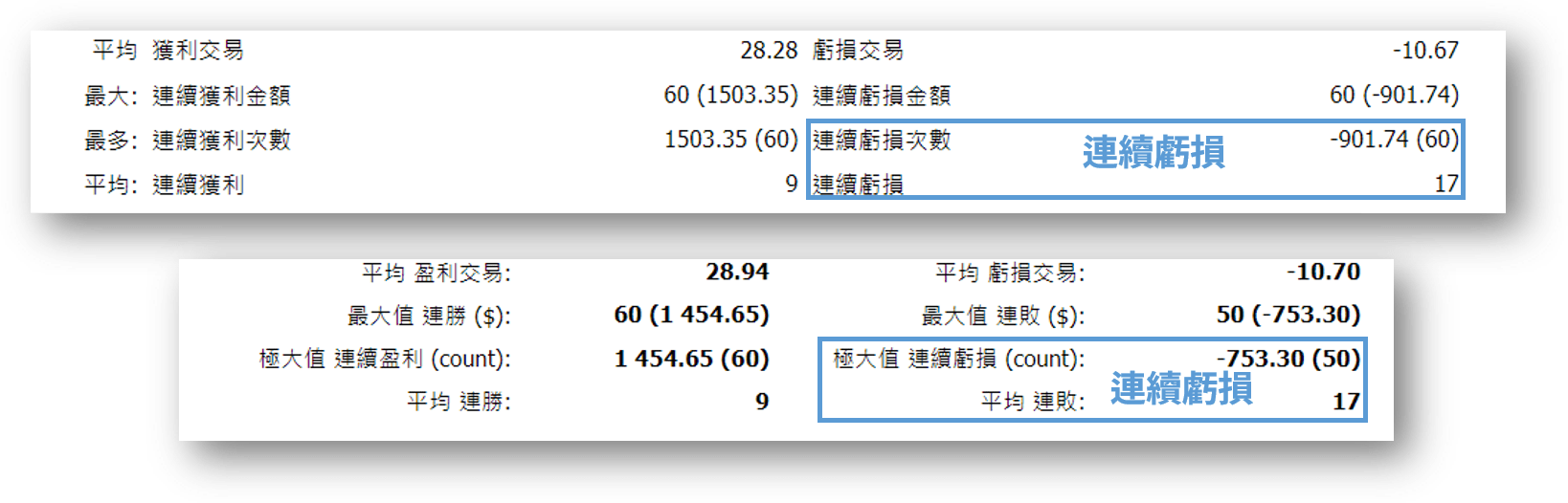 連續虧損