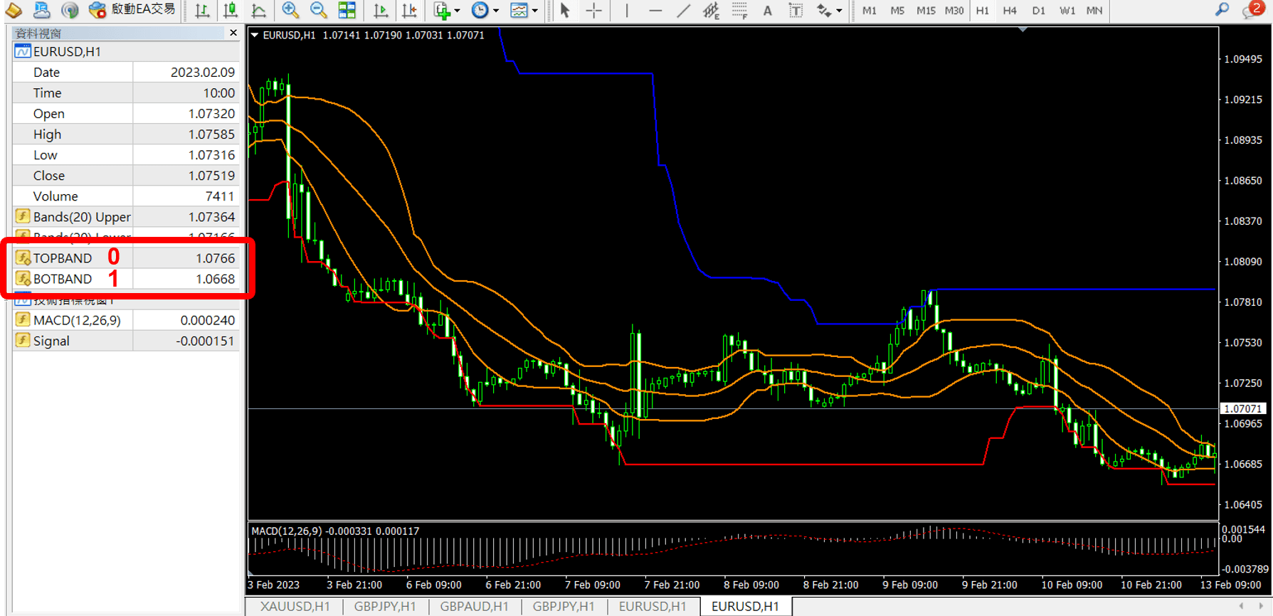 MT4/MT5外部指標去哪下載？如何判定外部指標能不能寫全自動EA？ - Abby Queen 艾比女王宇宙