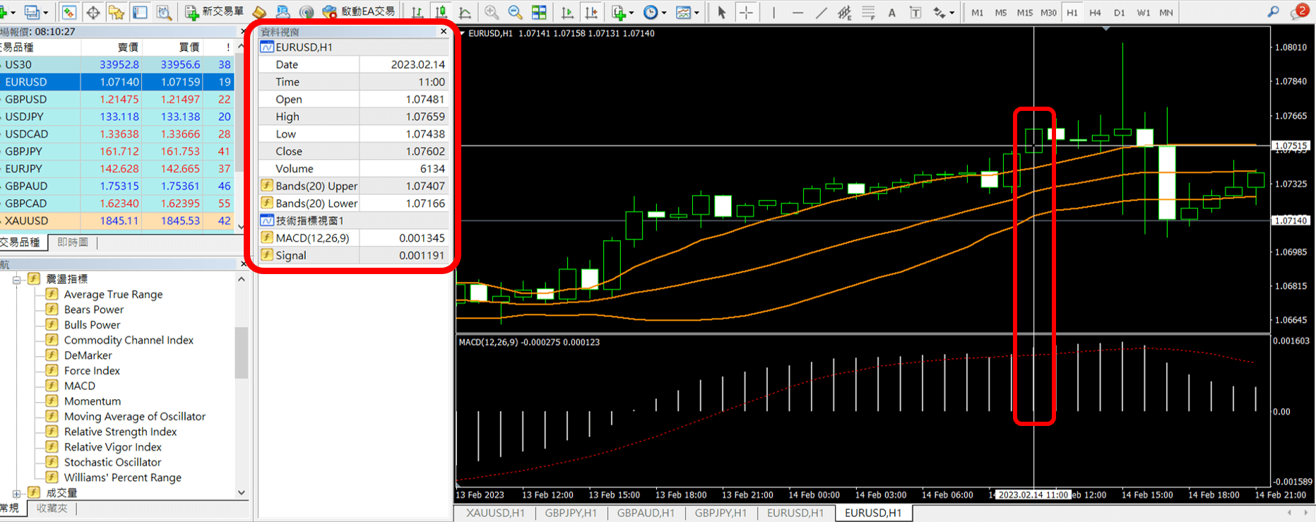 MT4/MT5外部指標去哪下載？如何判定外部指標能不能寫全自動EA？ - Abby Queen 艾比女王宇宙