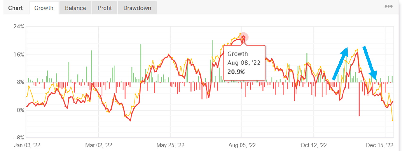 2022外匯EA績效回顧，這一年大家都還好嗎？ - Abby Queen 艾比女王宇宙