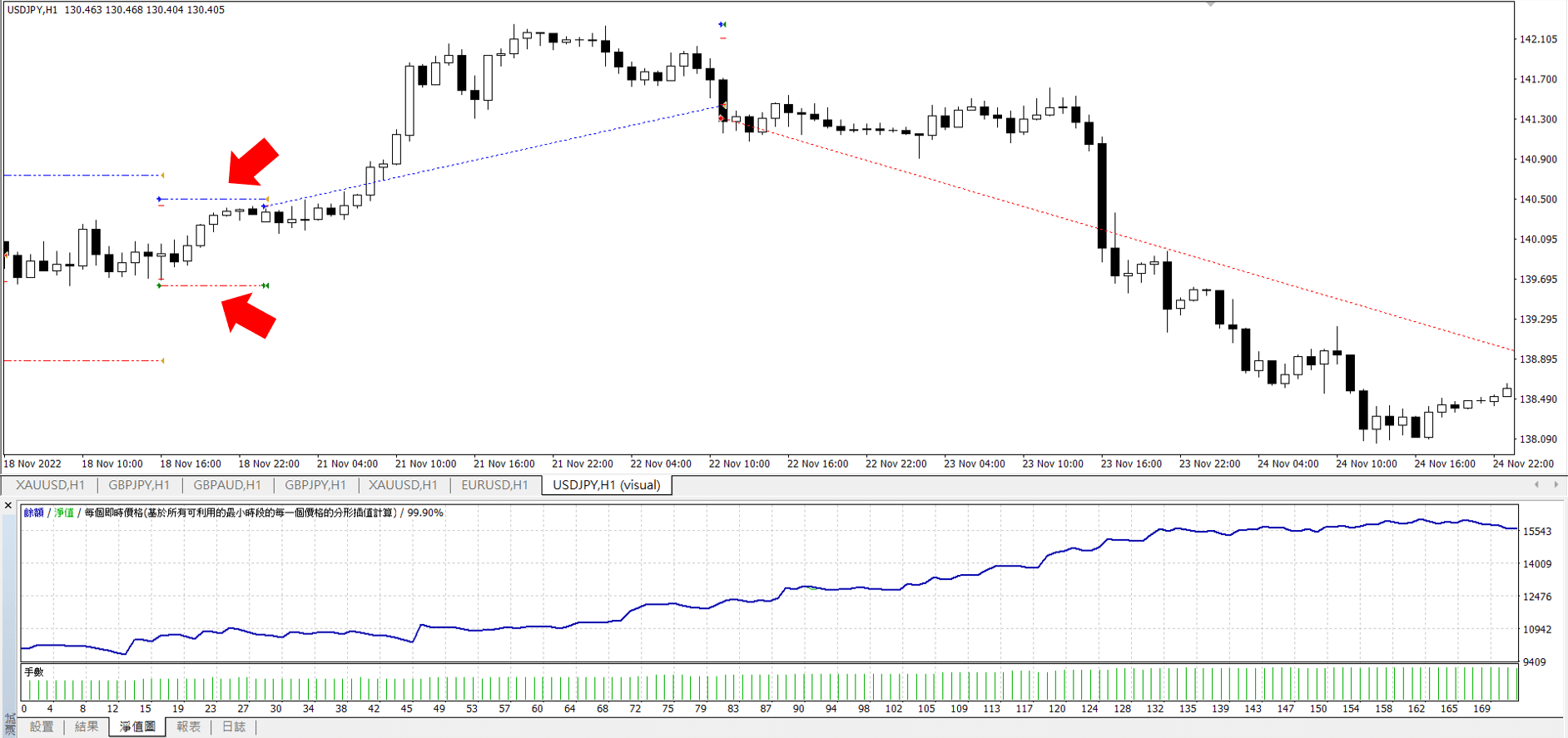 請ChatGPT寫出完整交易策略，它能寫出更長的MT4程式碼嗎？【ChatGPT第二集】 - Abby Queen 艾比女王宇宙