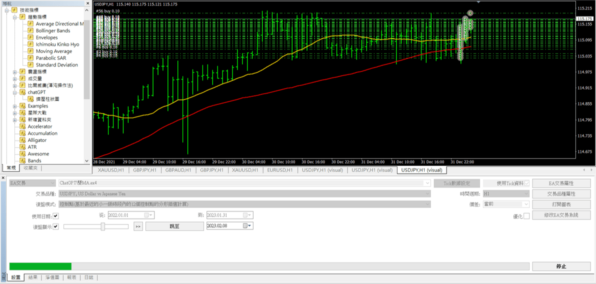 ChatGPT寫雙均線 2