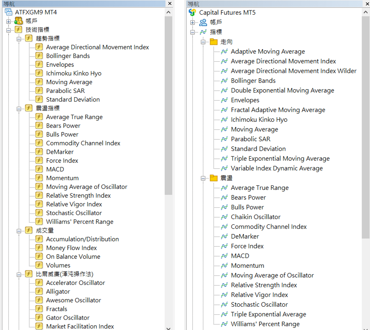 MT4/MT5外部指標去哪下載？如何判定外部指標能不能寫全自動EA？ - Abby Queen 艾比女王宇宙