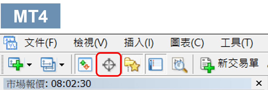 MT4數據窗口
