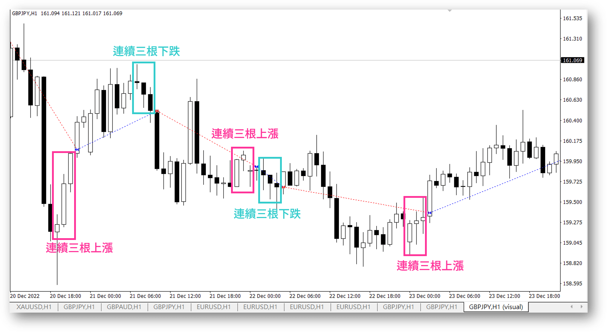 ChatGPT3 回測