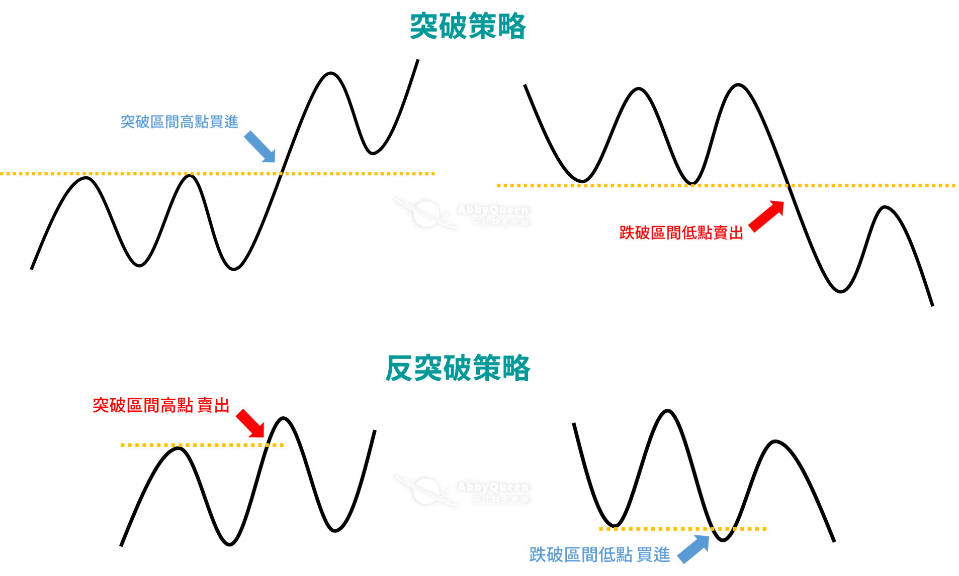 海龜突破交易策略與反突破的負相關性對沖，投資組合交易方式- Abby Queen 艾比女王宇宙