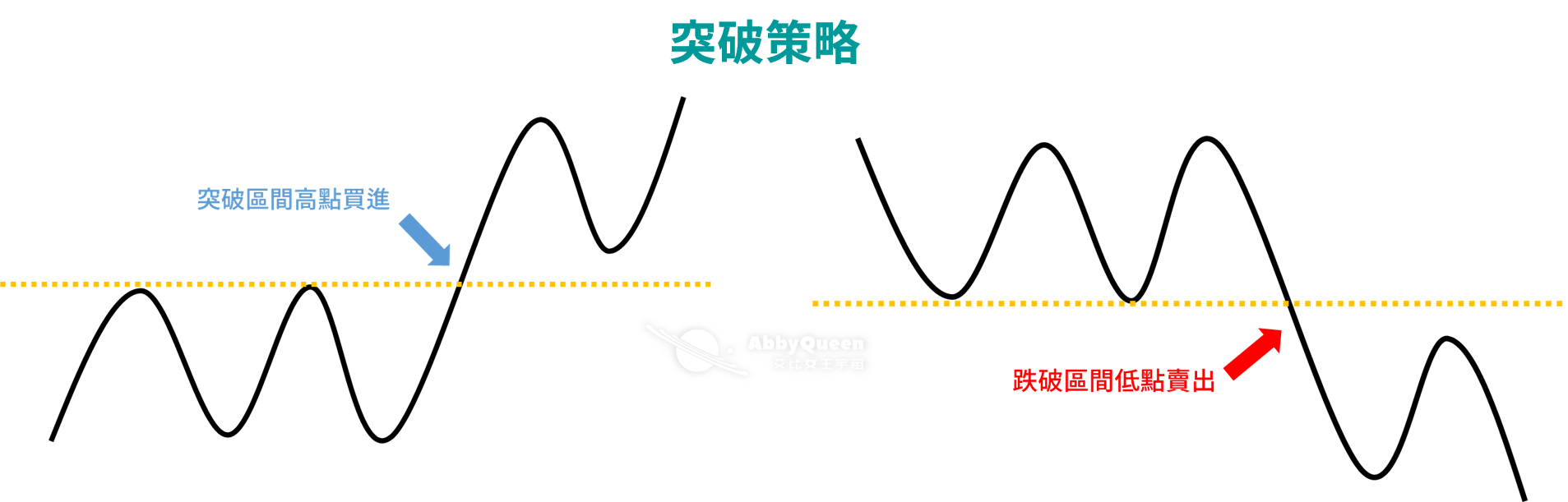 海龜突破交易策略與反突破的負相關性對沖，投資組合交易方式- Abby Queen 艾比女王宇宙