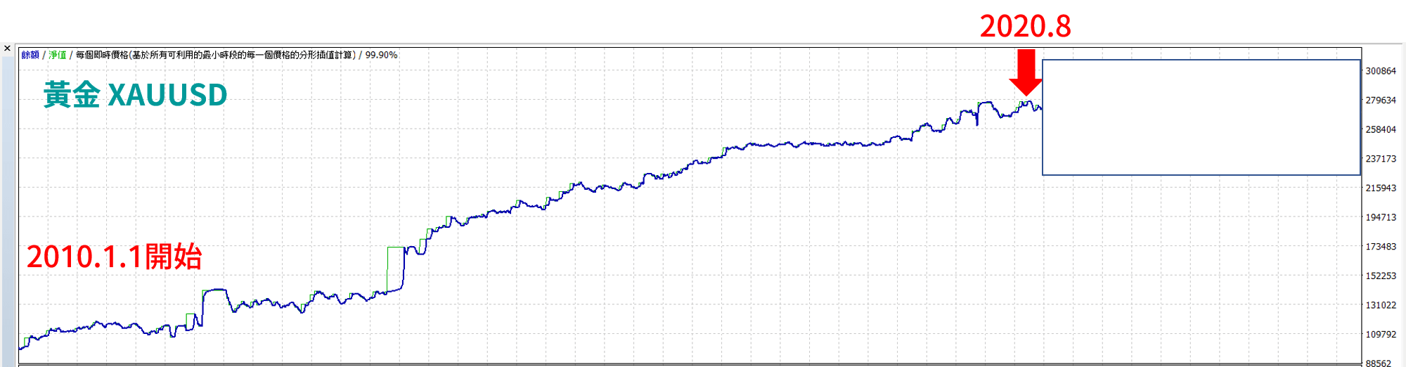 黃金突破EA