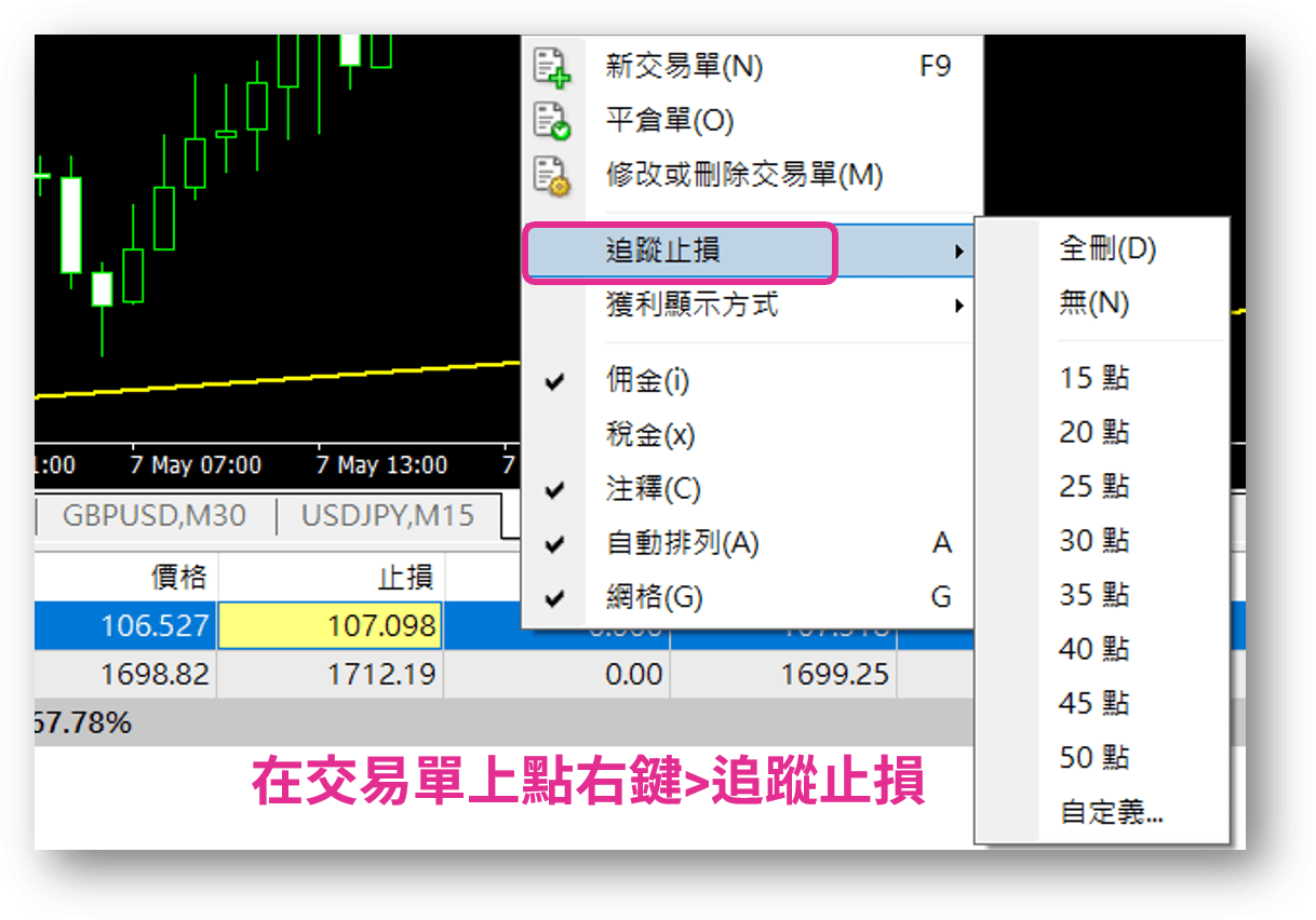 追蹤止損(移動止損Trailing Stop)讓你不看盤也能保護利潤，如何在MT4/MT5中啟動追蹤止損? - Abby Queen 艾比女王宇宙