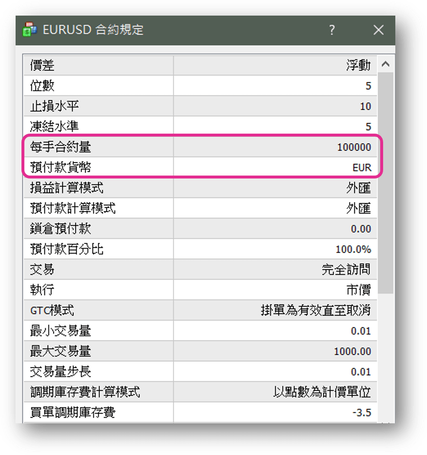 外匯保證金交易單位「手數」，新手總是有疑問的：「要下幾手比較好」？ - Abby Queen 艾比女王宇宙