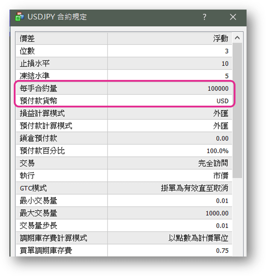 外匯保證金交易單位「手數」，新手總是有疑問的：「要下幾手比較好」？ - Abby Queen 艾比女王宇宙