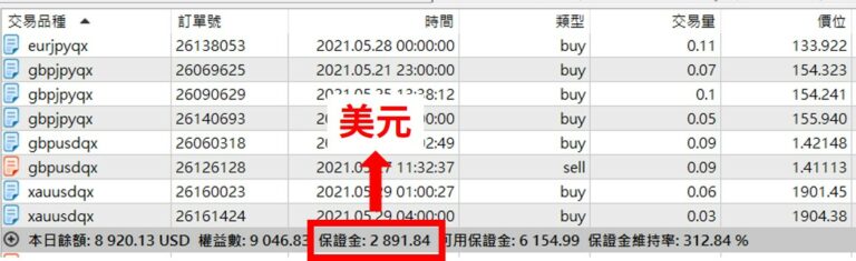 Forex Margin