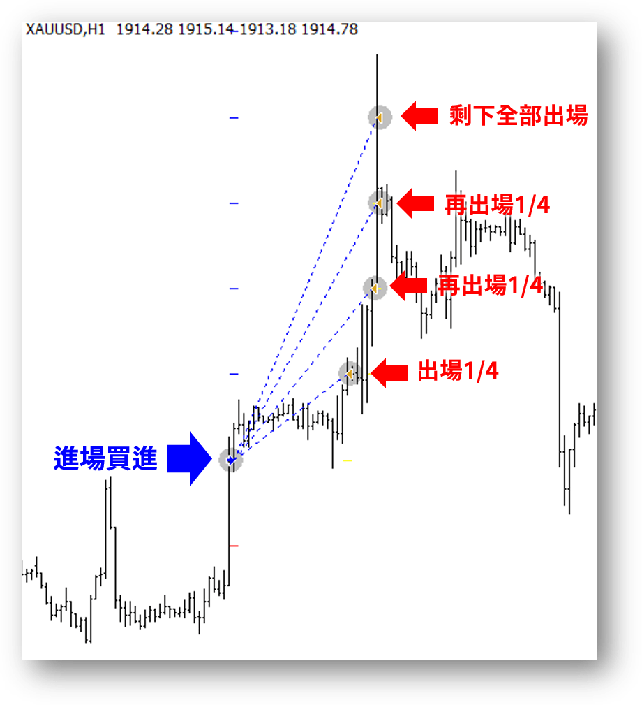 點進面出1