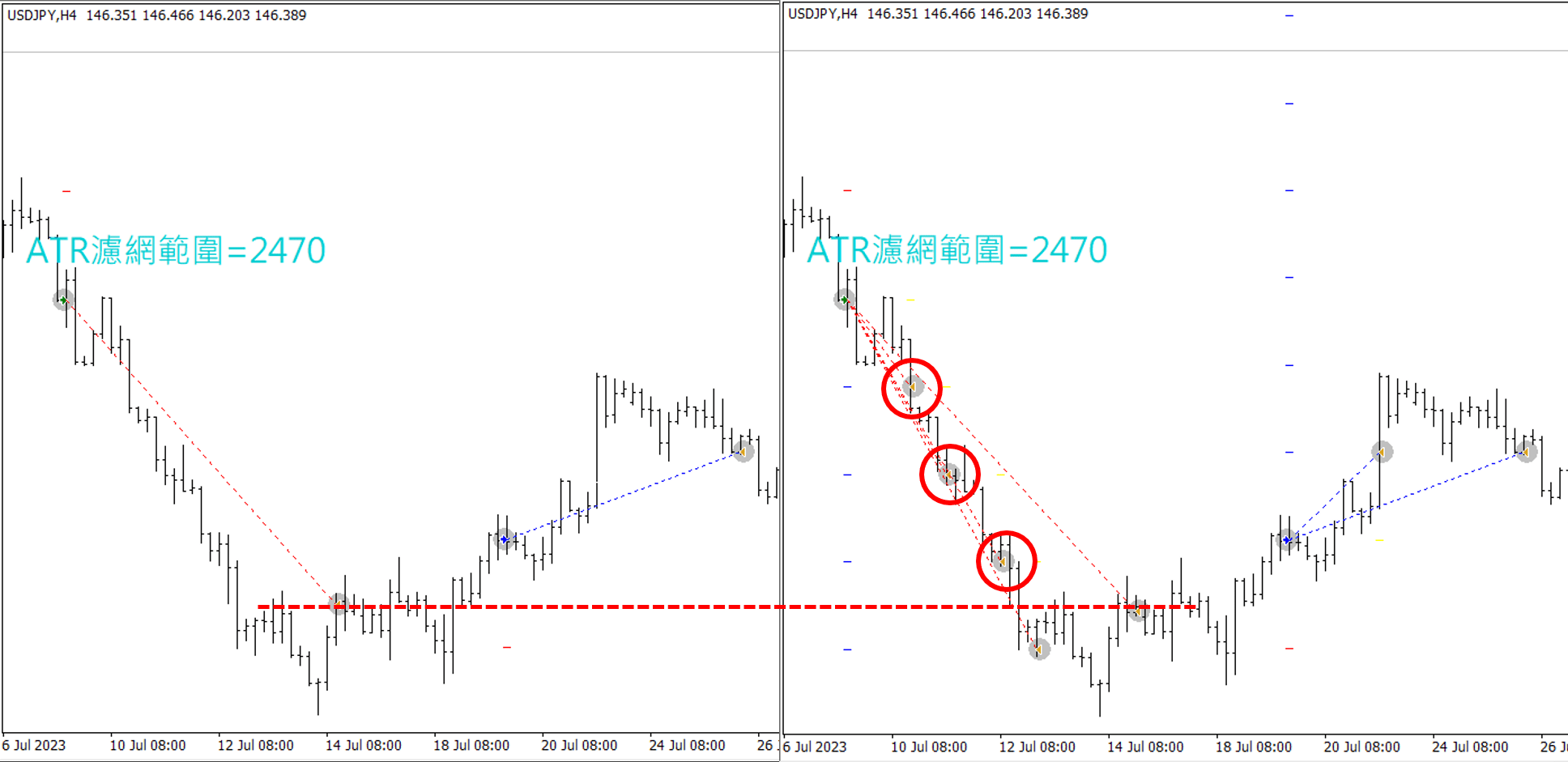 點進面出 USDJPY1