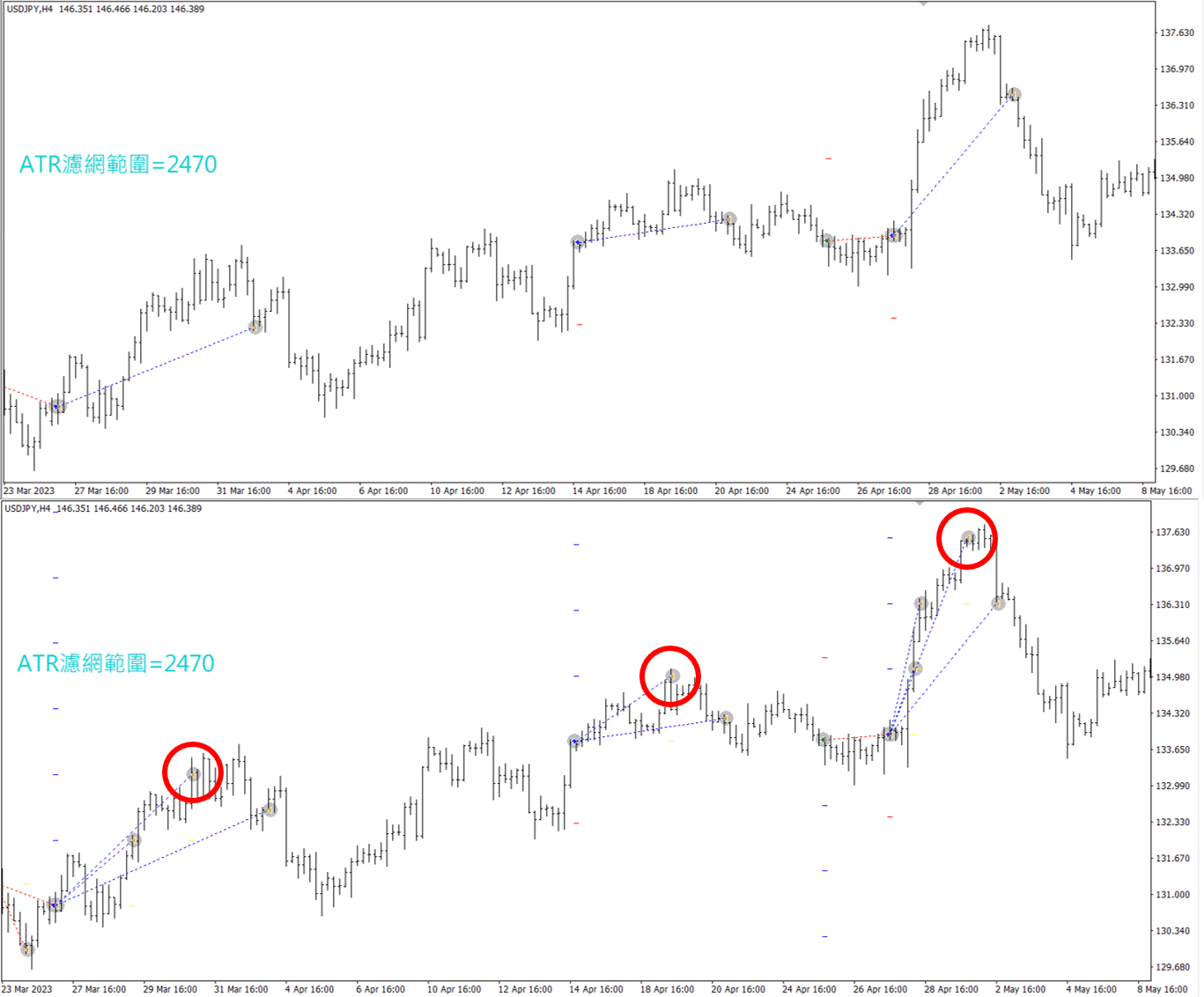 點進面出 USDJPY2