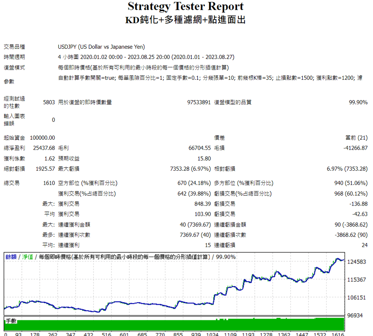 點進面出 USDJPY4