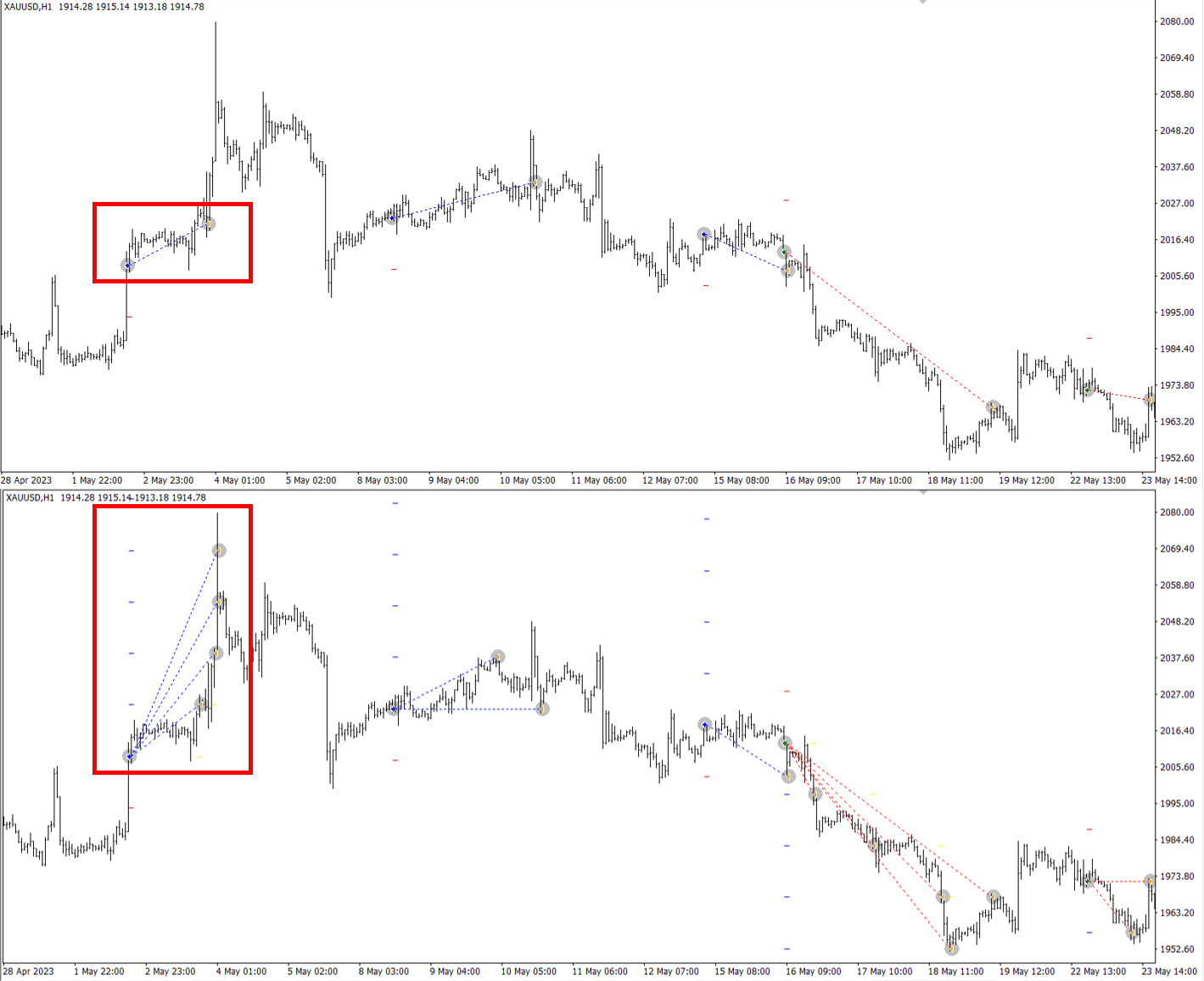 點進面出 XAUUSD2