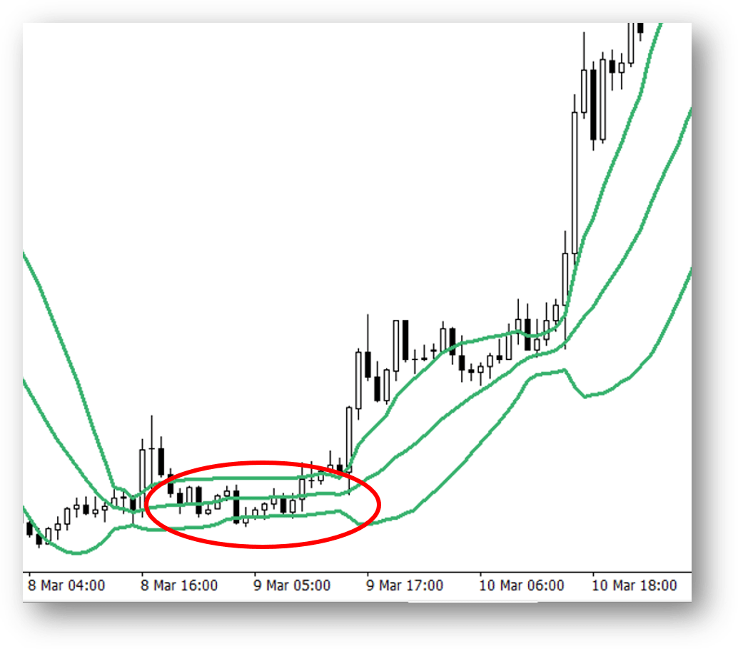 程式交易策略開發，「濾網」與「開槍點」的差別- Abby Queen 艾比女王宇宙
