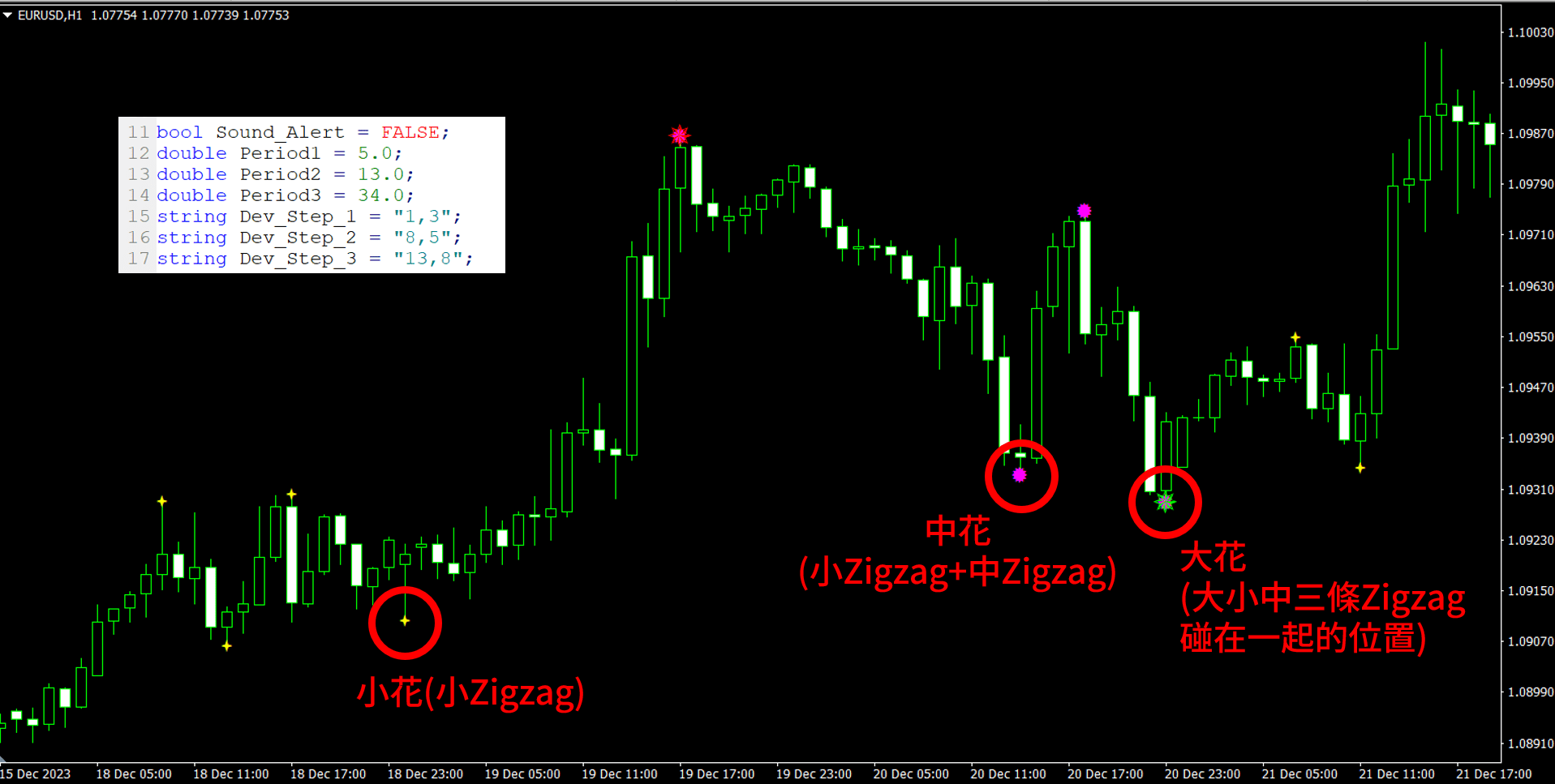 每個交易老師都一定會教的策略..Zigzag指標判斷趨勢- Abby Queen 艾比女王宇宙