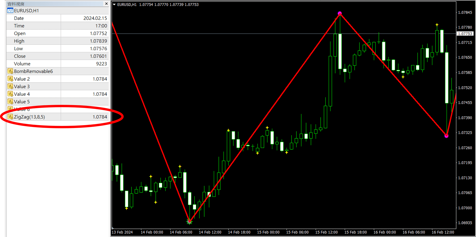 每個交易老師都一定會教的策略..Zigzag指標判斷趨勢- Abby Queen 艾比女王宇宙