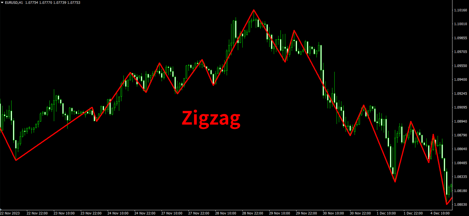 Zigzag