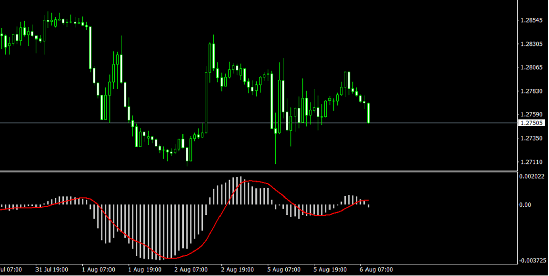 MT4_MACD