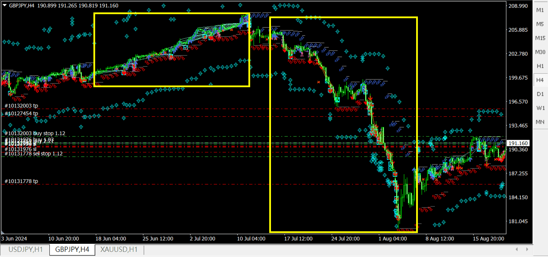 2024外匯EA績效回顧，海盜船績效根本翻船了- Abby Queen 艾比女王宇宙